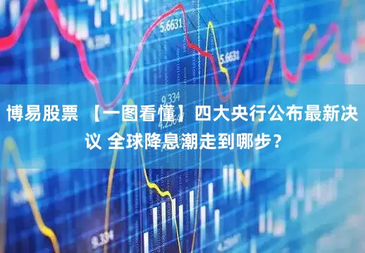 博易股票 【一图看懂】四大央行公布最新决议 全球降息潮走到哪步？