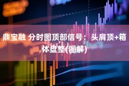 鼎宝融 分时图顶部信号：头肩顶+箱体盘整(图解)